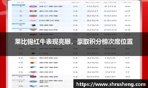 莱比锡红牛表现亮眼，豪取积分榜次席位置